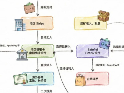 我用一张港卡和 Stripe，打开了收入全球化的大门