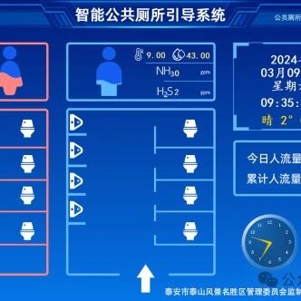 “科技+厕所”助力智慧泰山提质增效