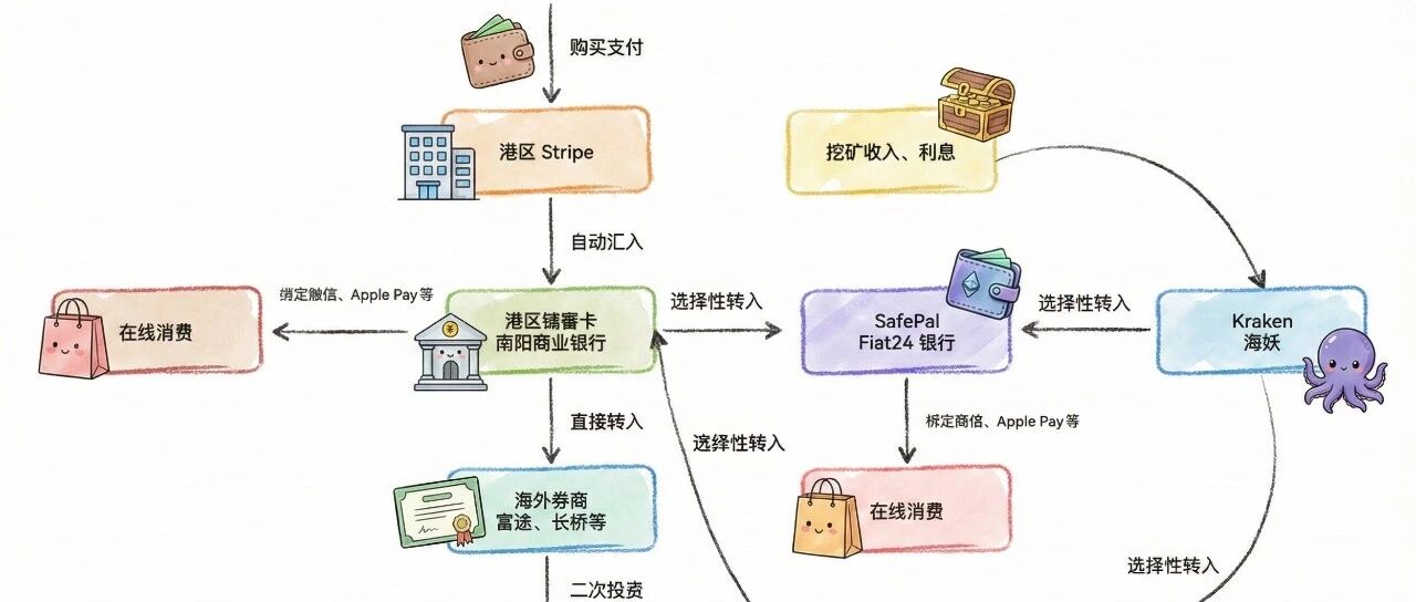 我用一张港卡和 Stripe，打开了收入全球化的大门